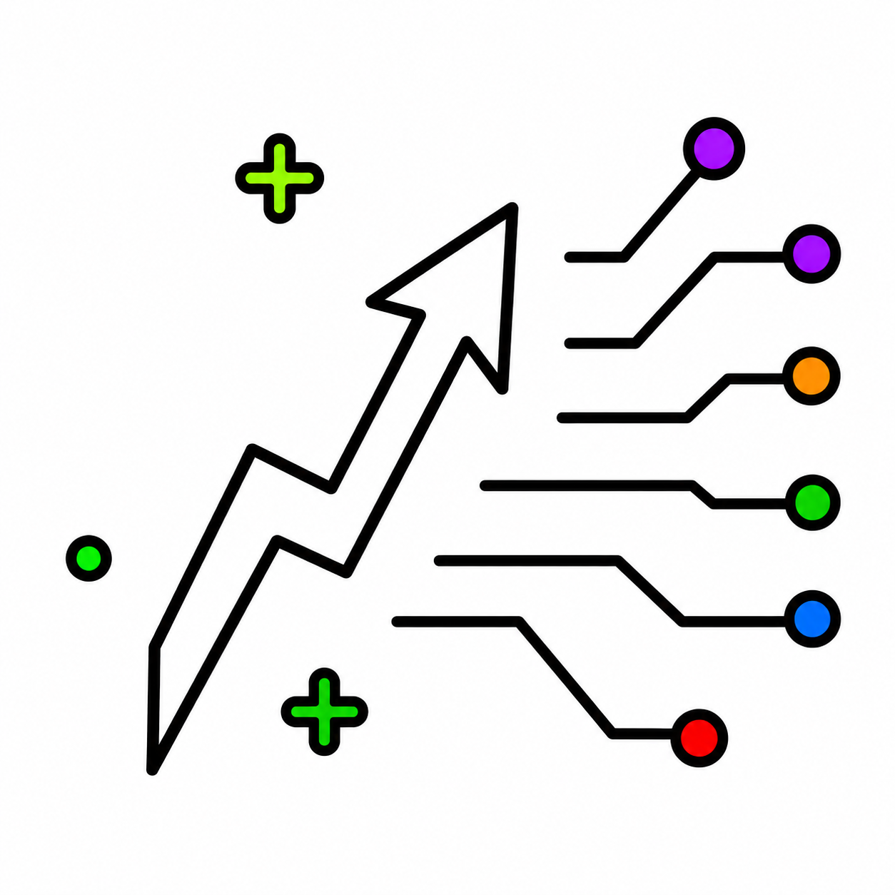 Growth Range